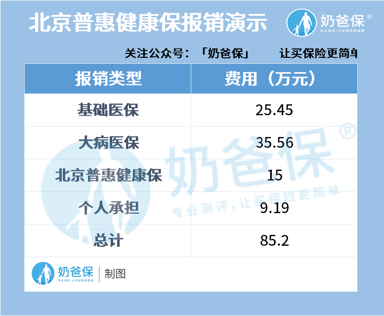 北京普惠健康保报销演示