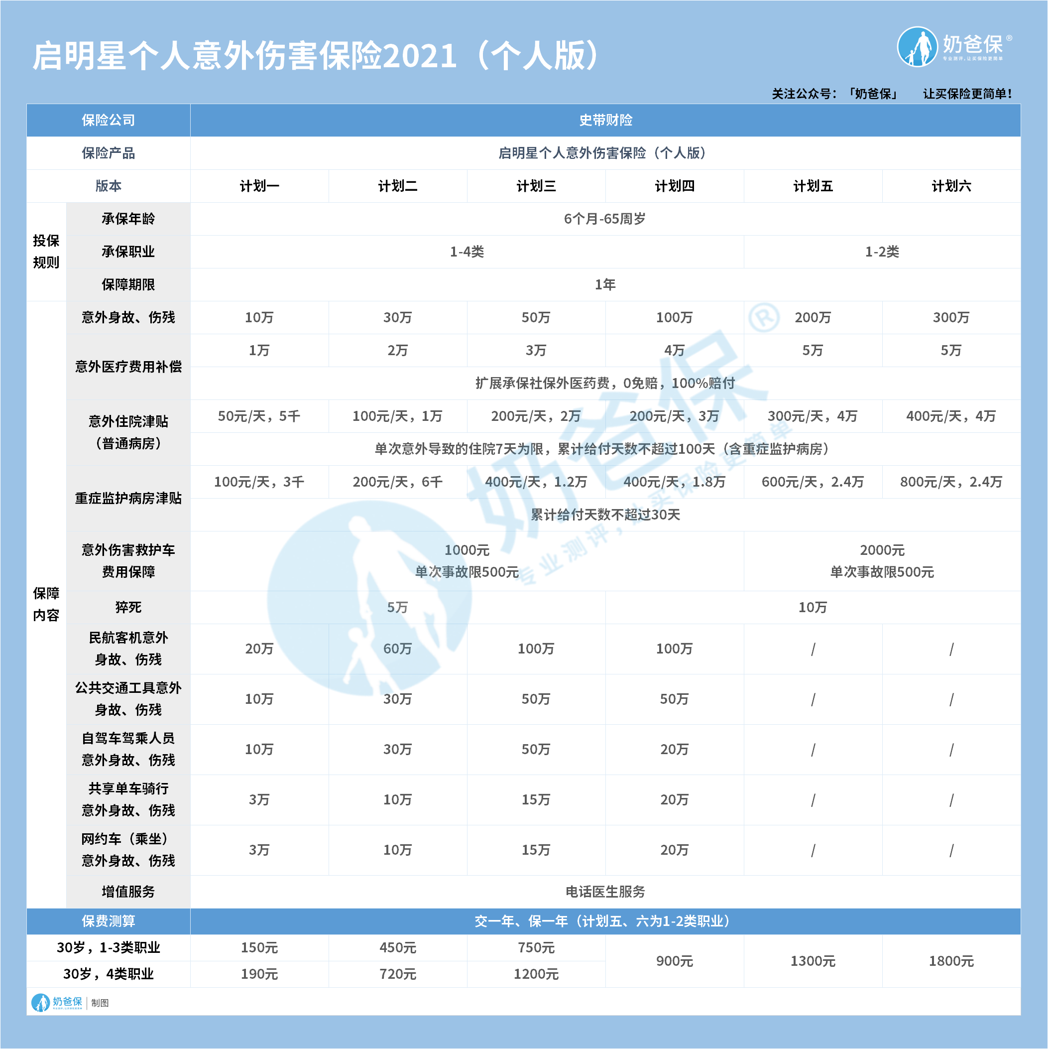 启明星个人意外险个人版