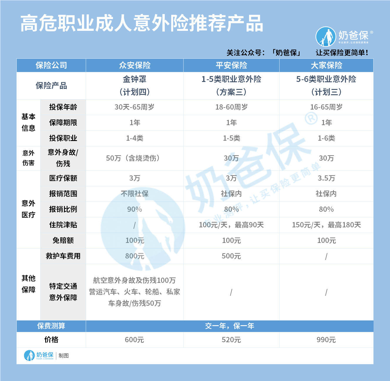 高危意外险