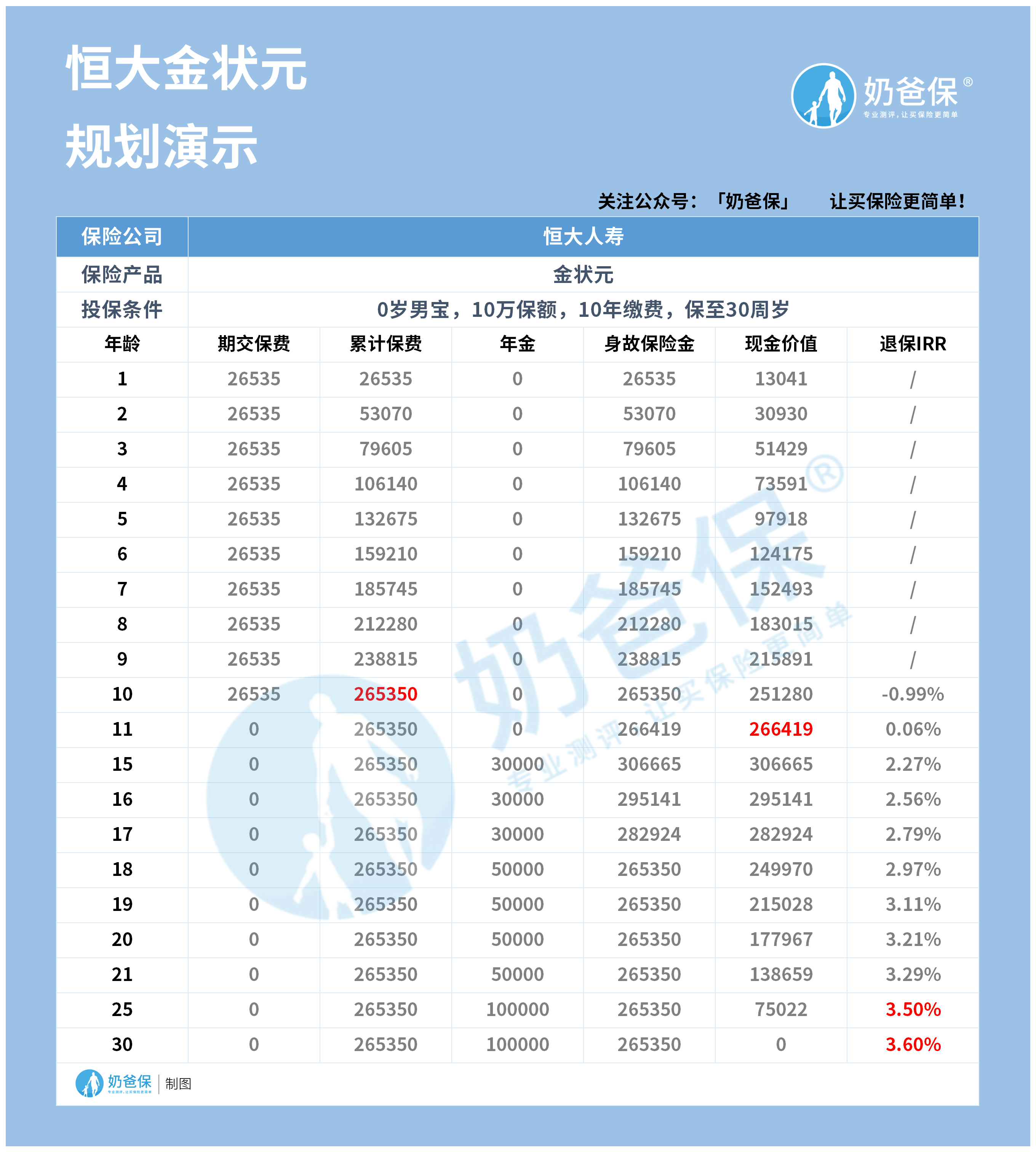 恒大金状元规划演示