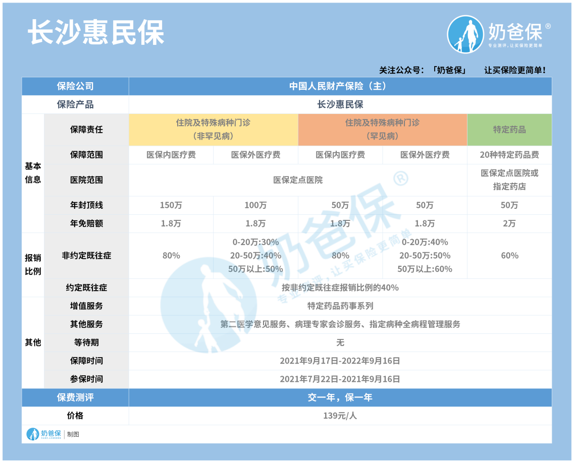  长沙惠民保