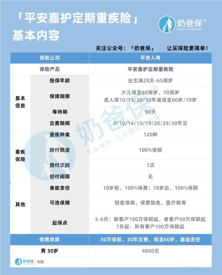 平安嘉护定期重疾险