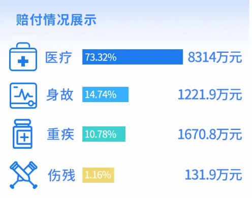 信财人寿半年报数据