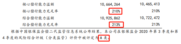太平人寿偿付能力 太平人寿偿付能力