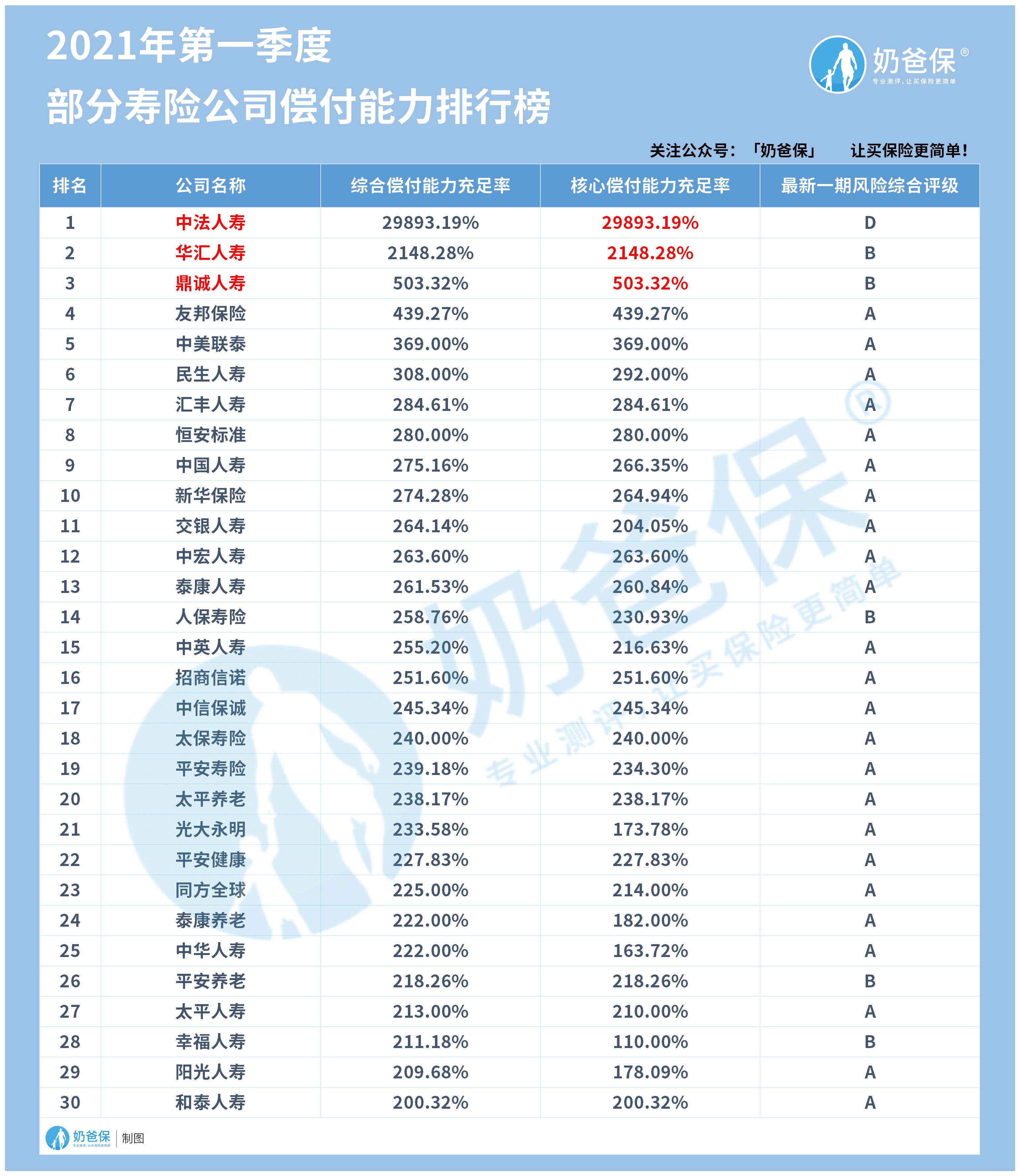 2019胡润百富榜出炉：云浮9人上榜，温鹏程家族以190亿元位列第183位_南方plus_南方+