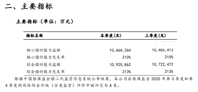 太平人寿偿付能力 太平人寿偿付能力