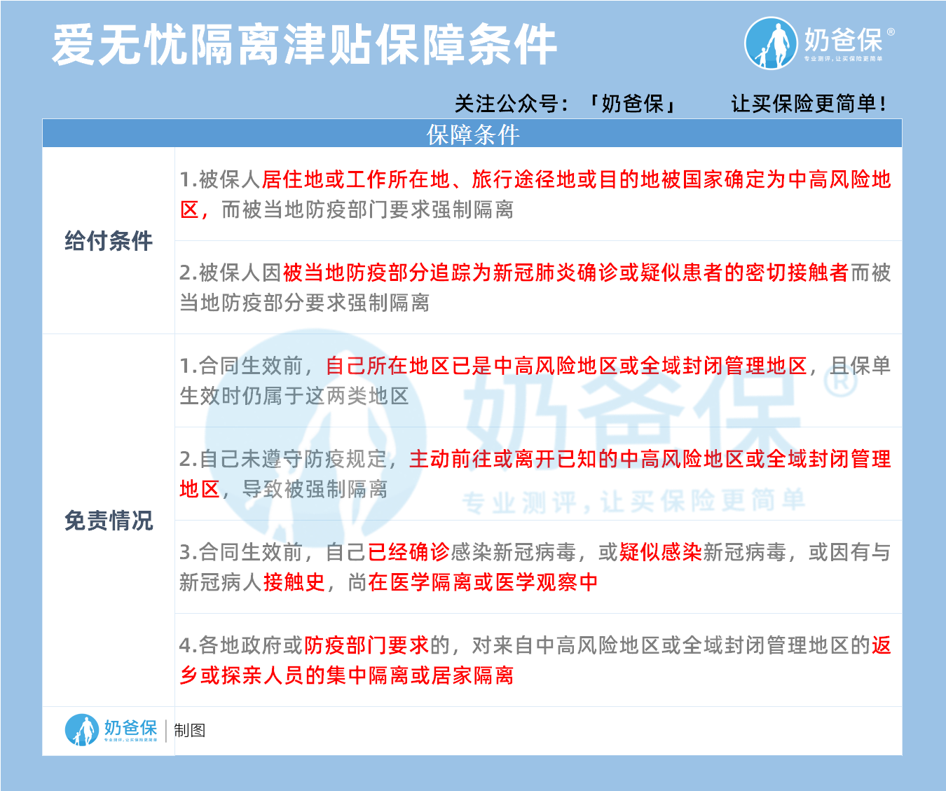 爱无忧隔离津贴保障条件