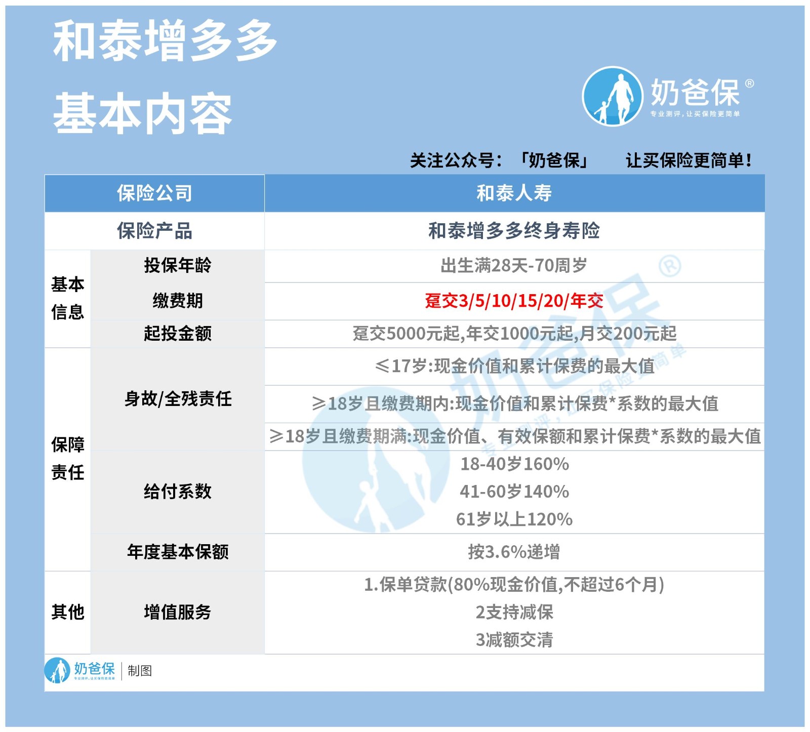 和泰增多多基本内容