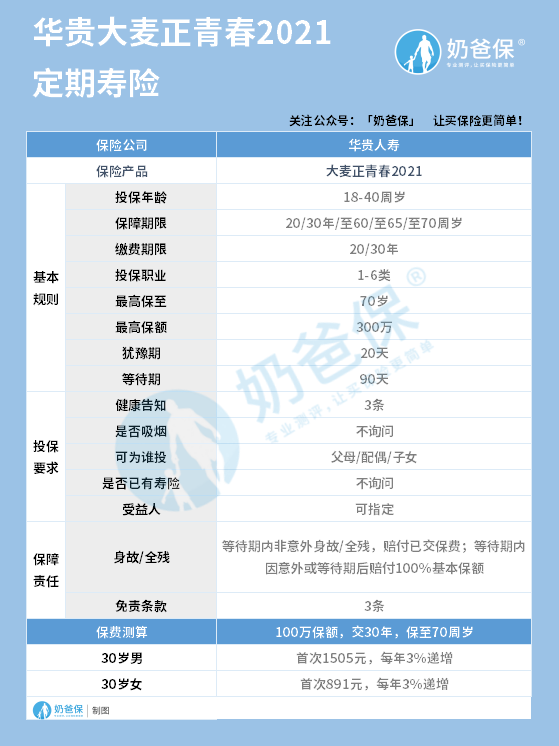 华贵大麦正青春2021定期寿险基本内容