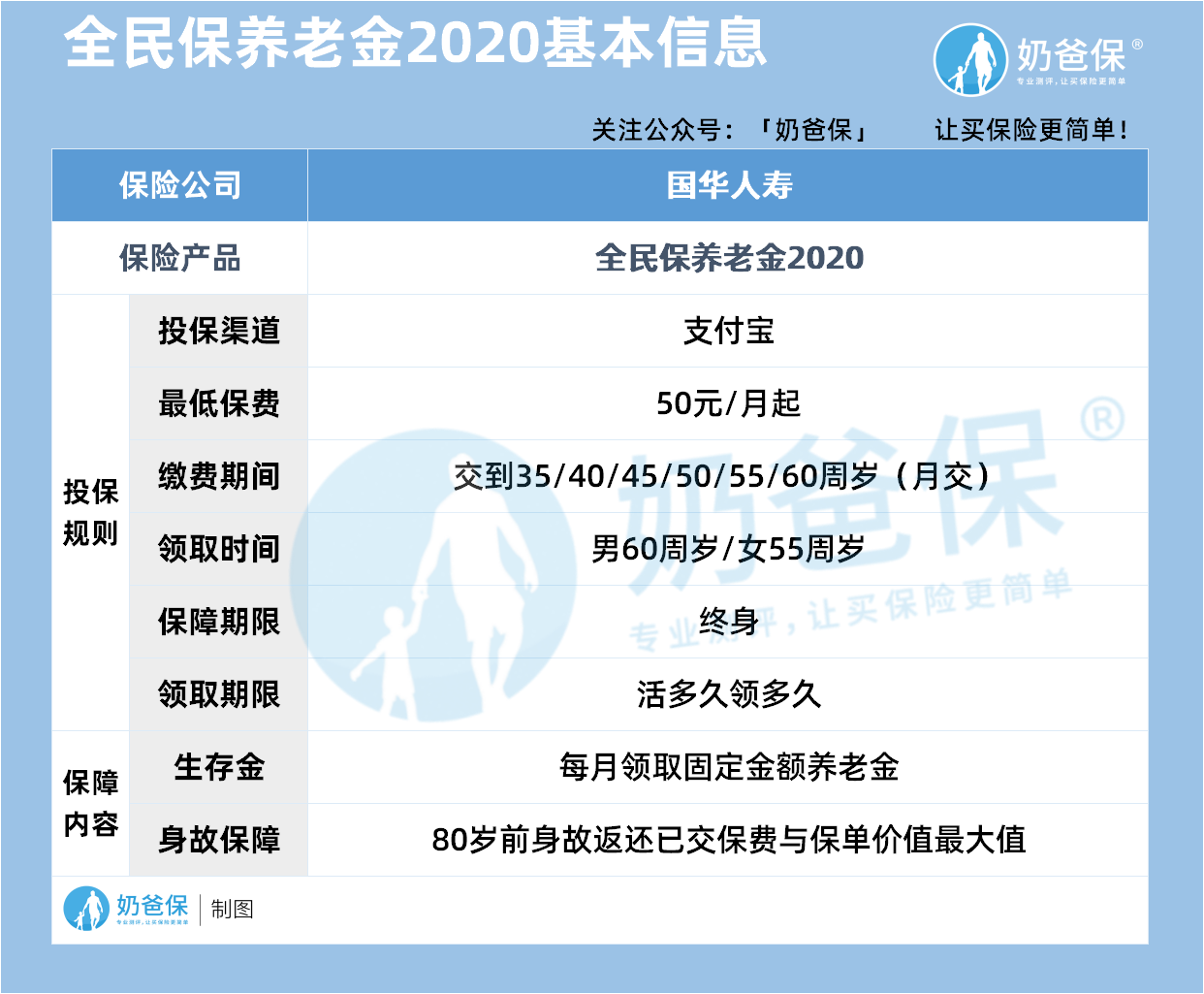 全民保养老金2020基本信息