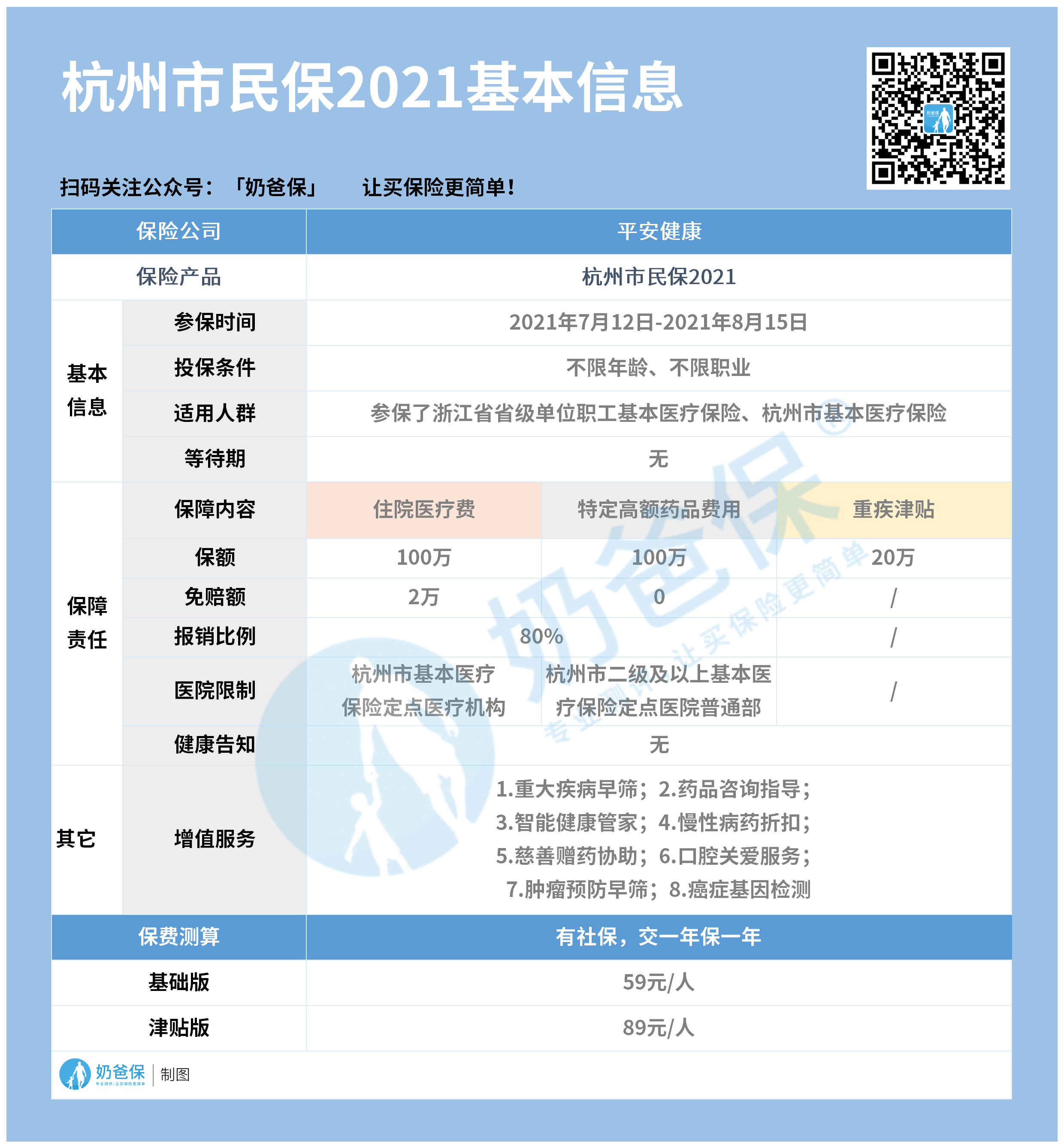 杭州市民保2021医疗险
