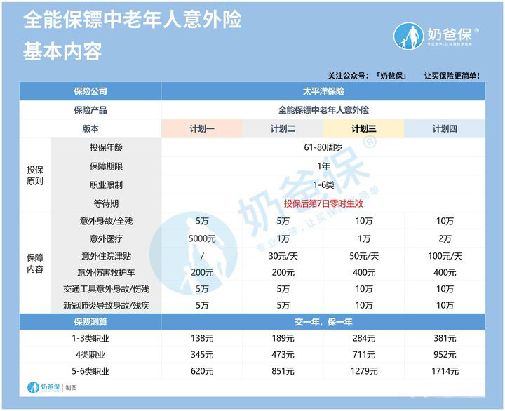 全能保镖综合意外险老年款