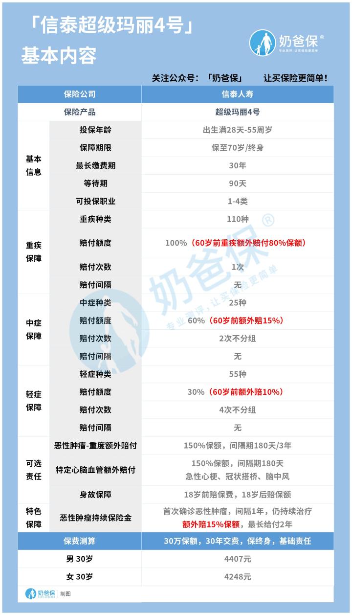 信泰超级玛丽重疾险4号