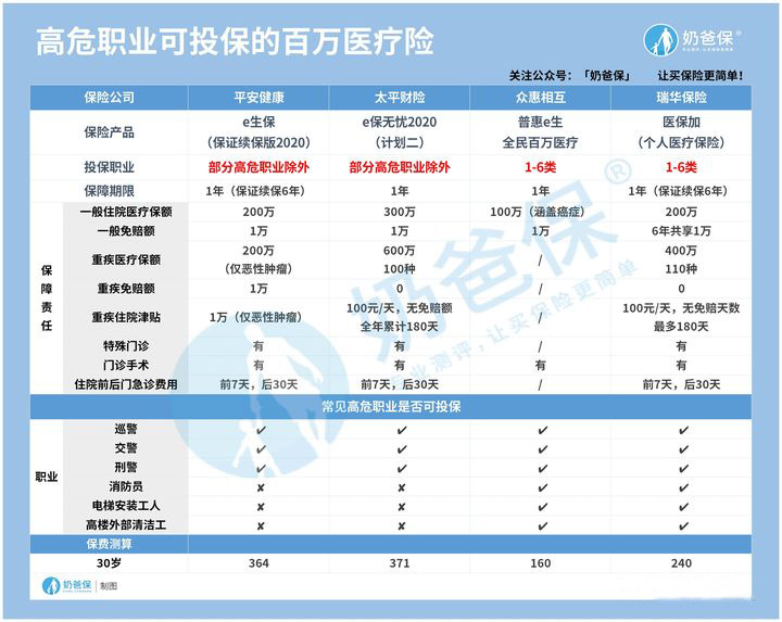 警察投保的商业保险