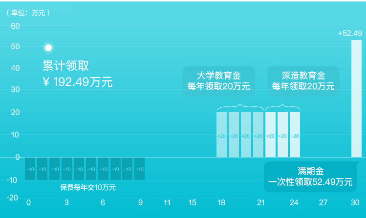 天天向上领取案例