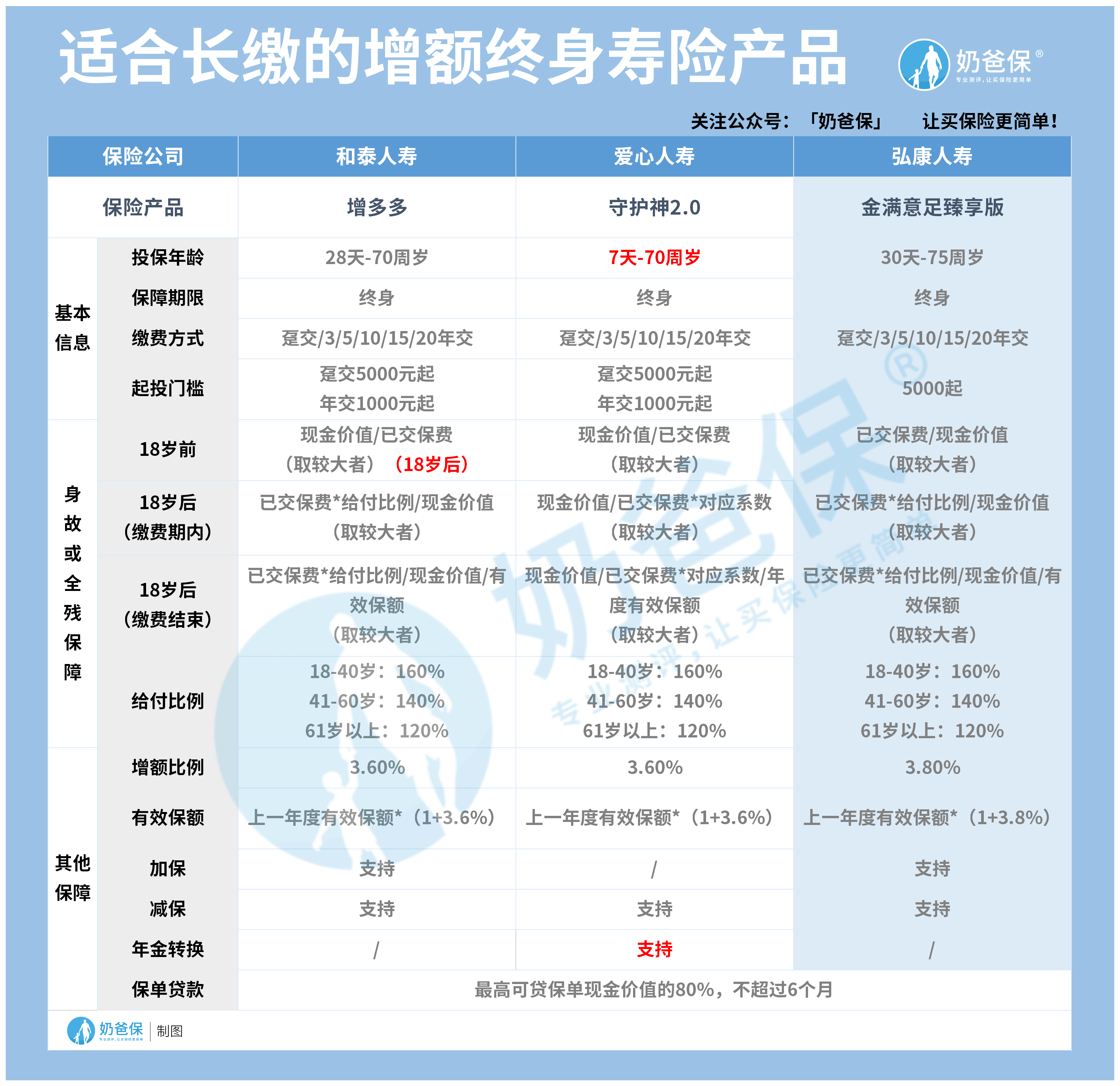 8月理财险表格.png