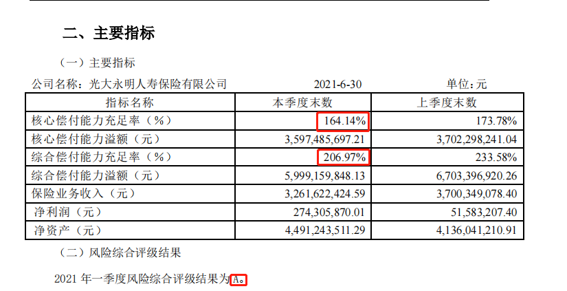 光大永明偿付能力