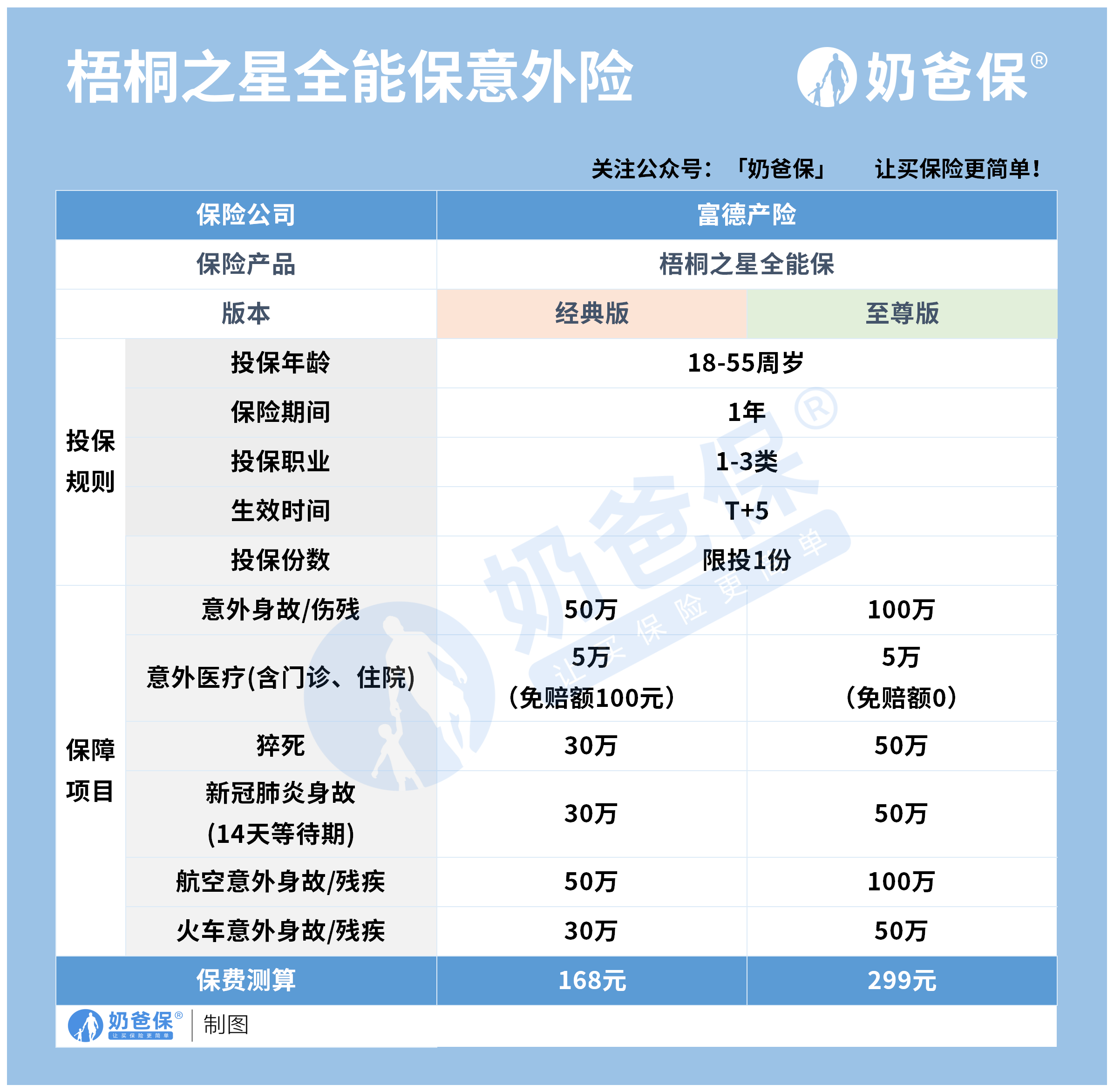 梧桐之星全能保基本内容