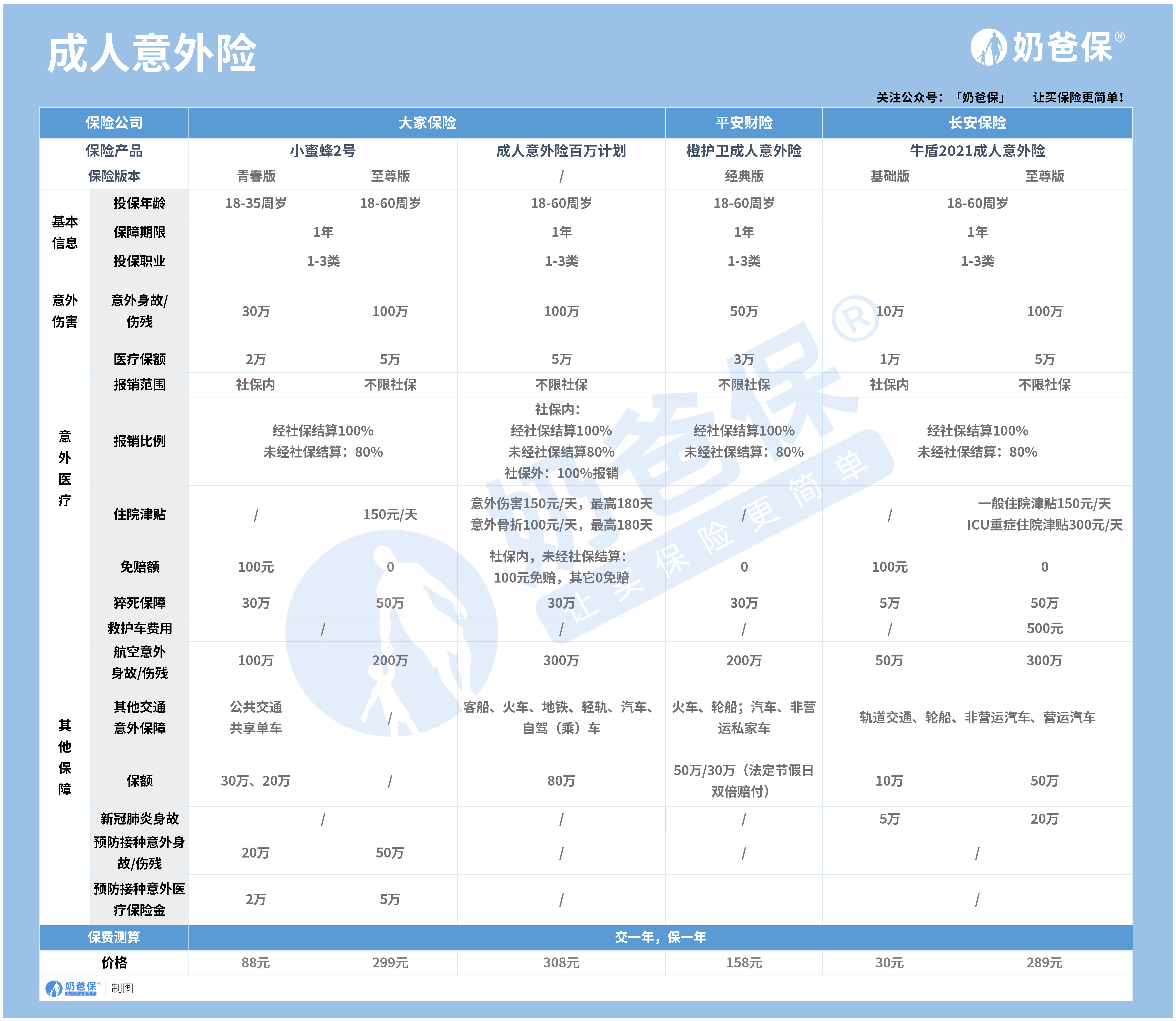 成人意外险推荐产品