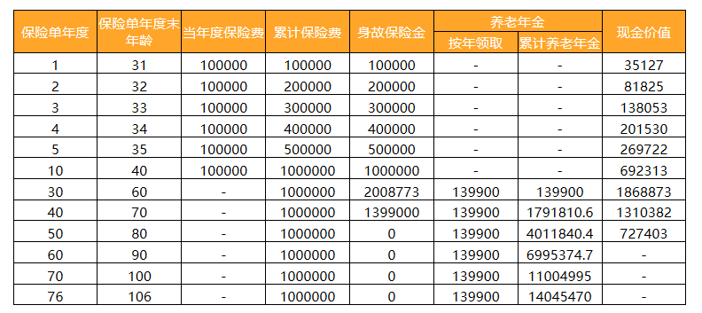 光明一生慧选版年金险收益