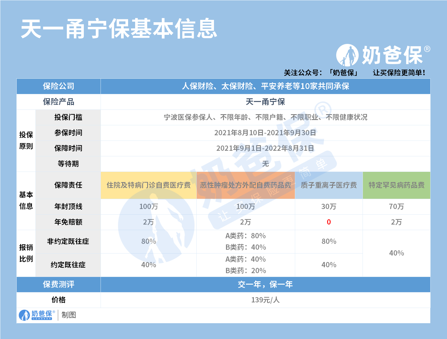 天一甬宁保基本信息 天一甬宁保基本信息
