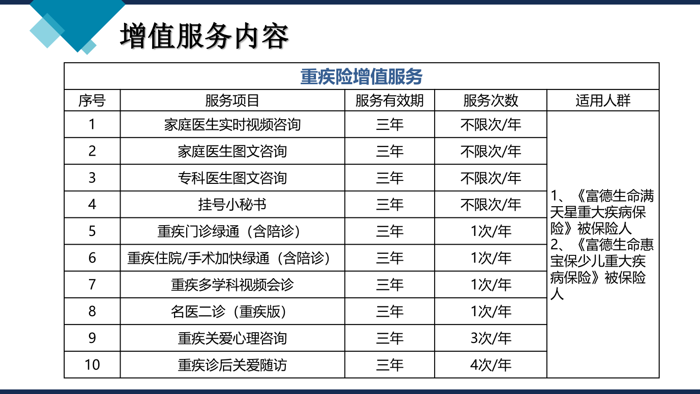 橙卫士一号增值服务 橙卫士一号增值服务