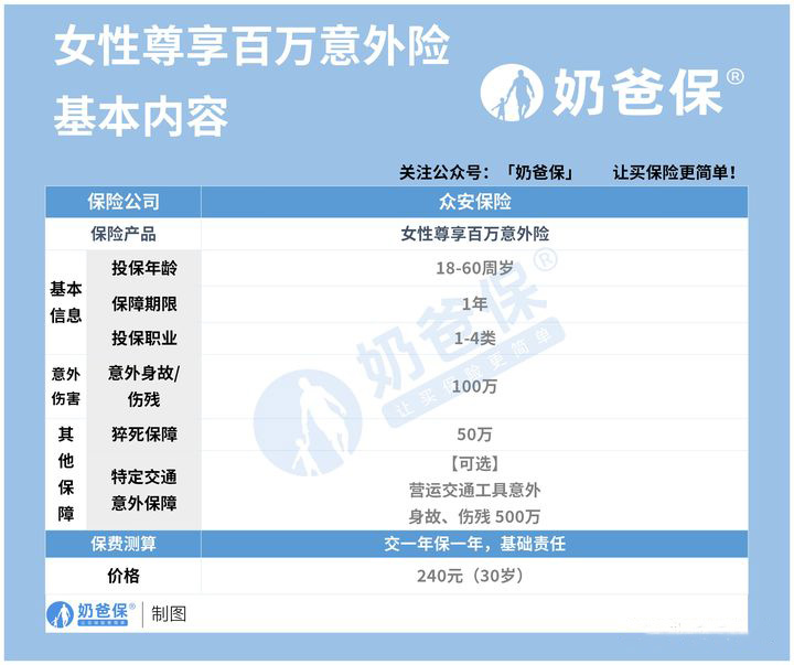 女性尊享百万意外险