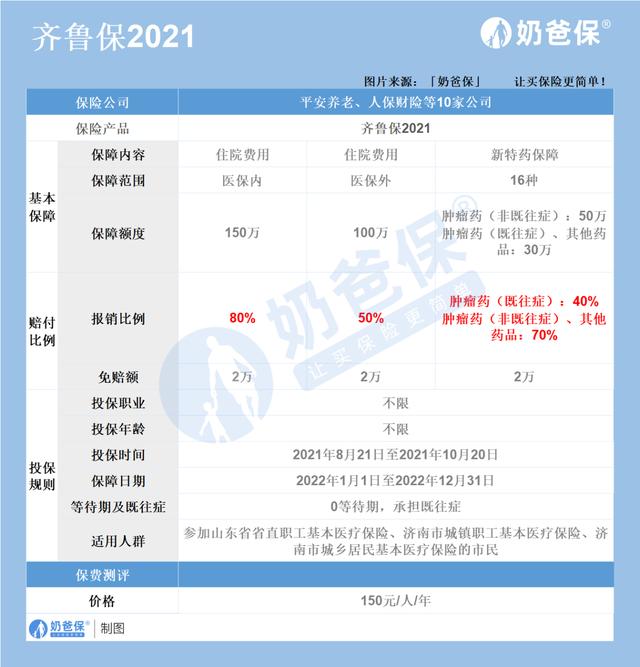 齐鲁保2021惠民保险