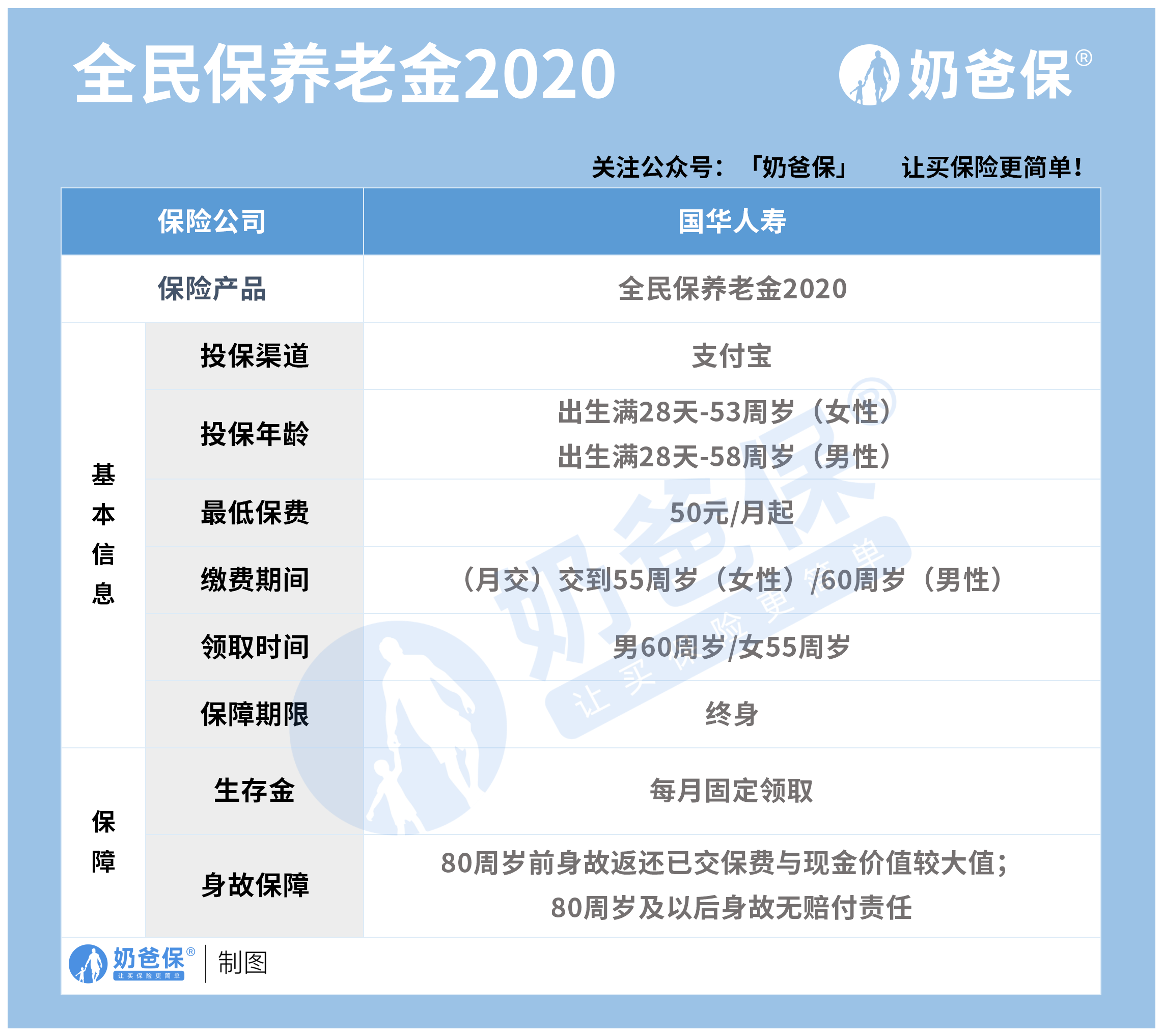 全民保养老金2020