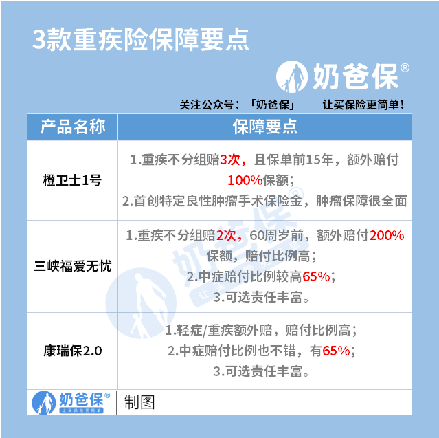 重疾险投保要点