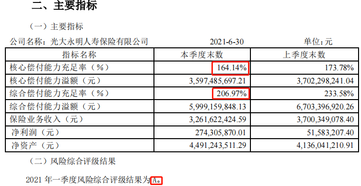 光大永明偿付能力