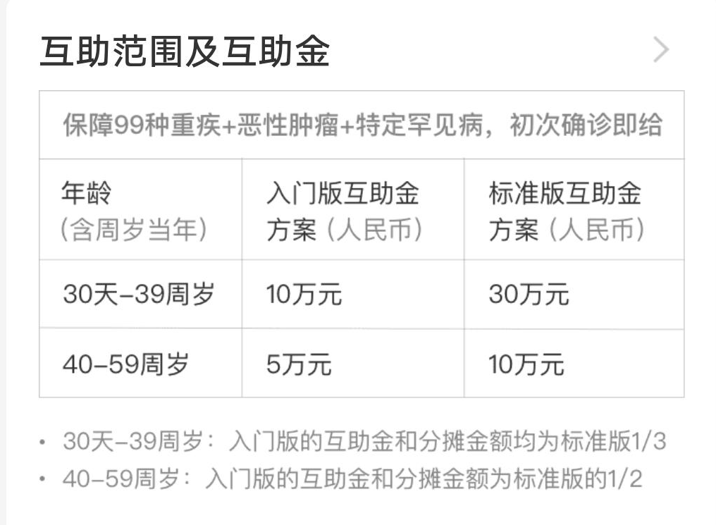 支付宝互相宝保费