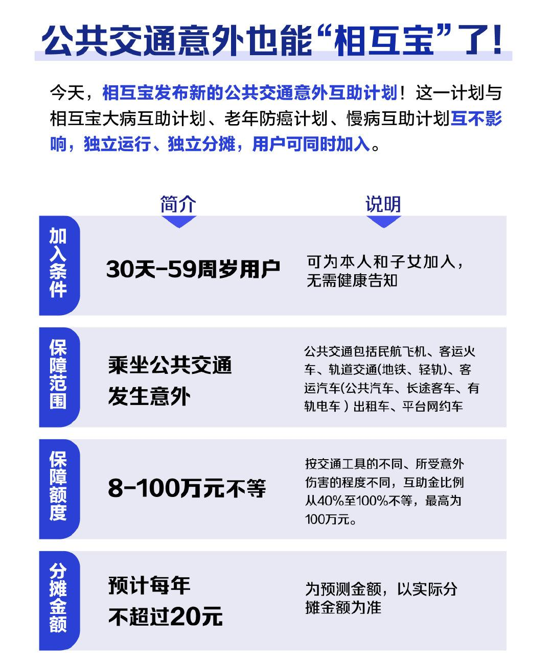 公共交通意外版的“支付宝相互宝