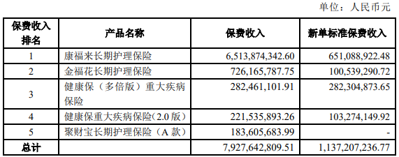 昆仑健康热销保险产品