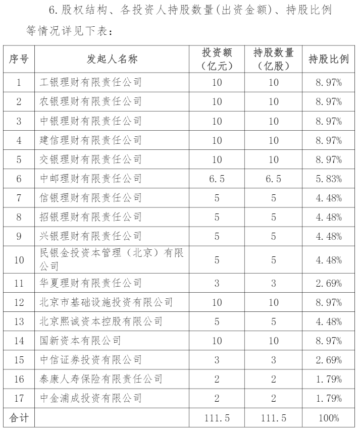 养老保险公司股东情况