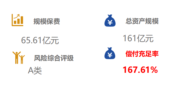 横琴人寿 横琴人寿