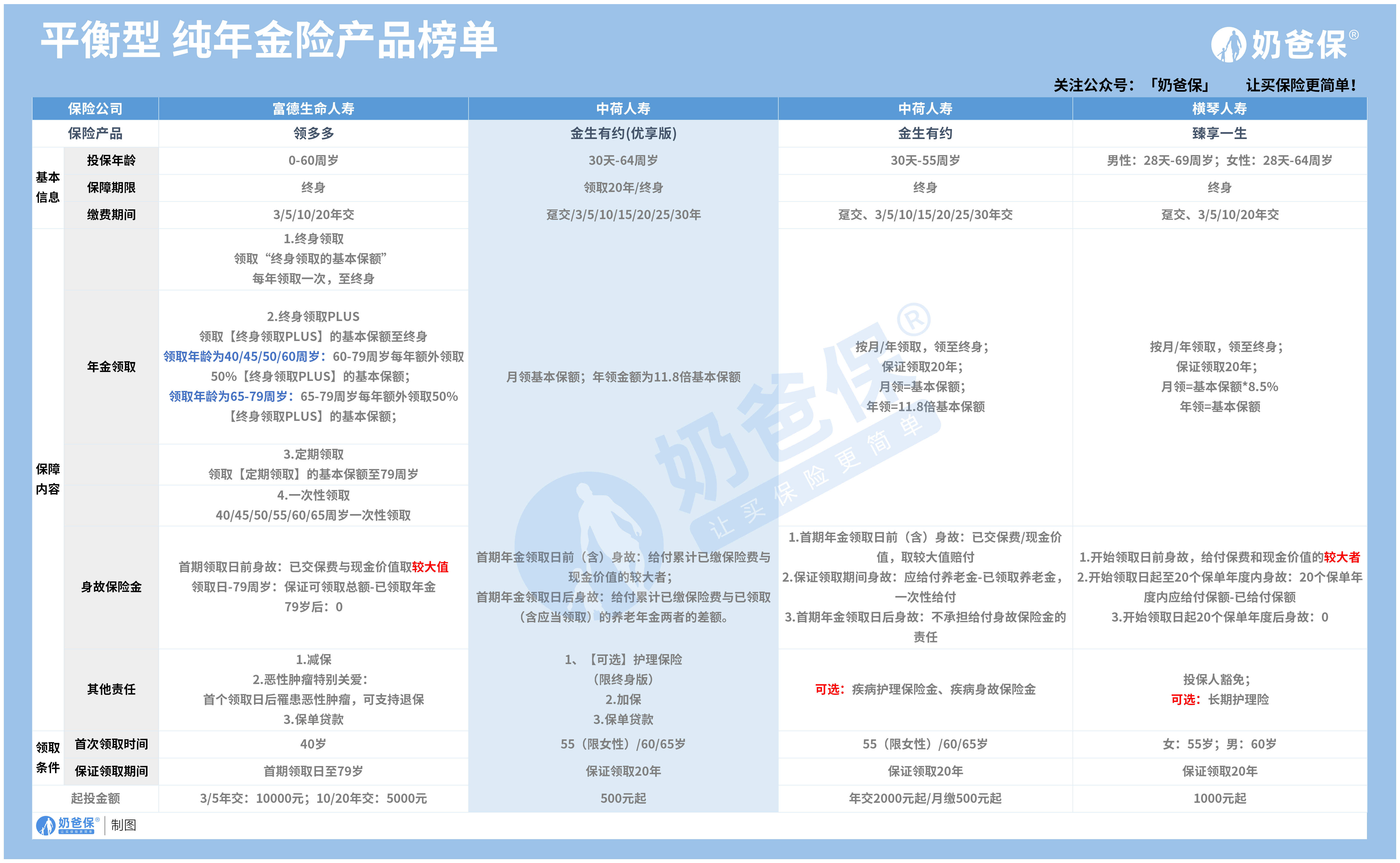 奶爸保热门理财险