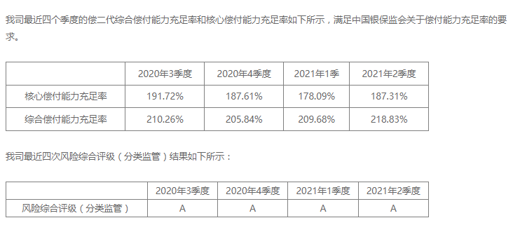 阳光人寿