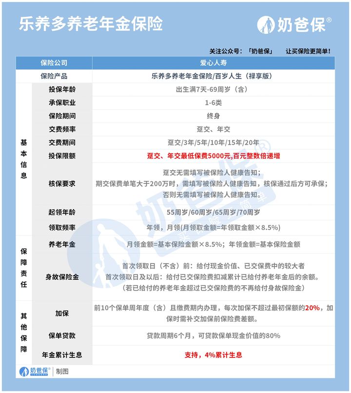乐养多养老年金险