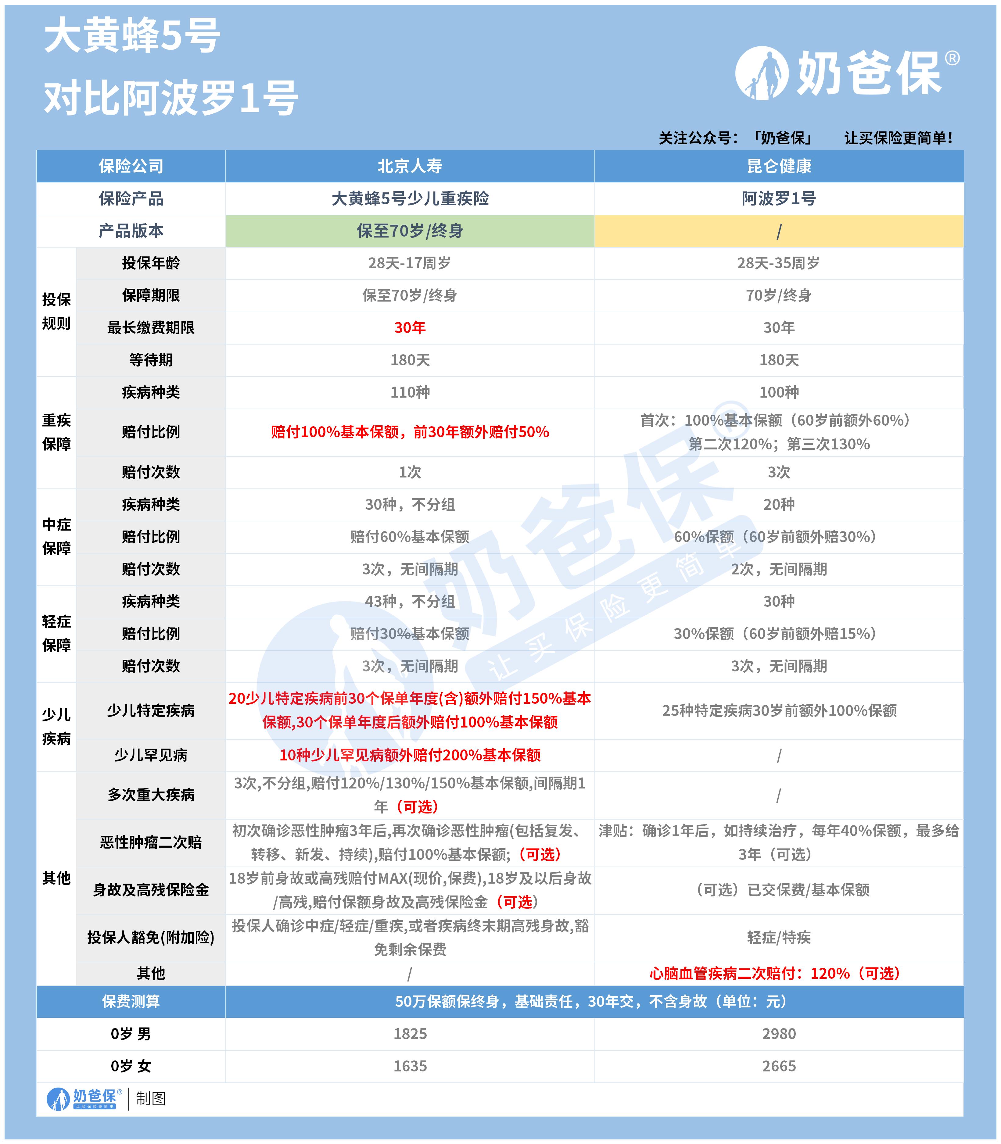 大黄蜂5号和阿波罗1号 大黄蜂5号和阿波罗1号