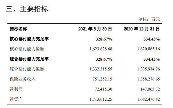 华泰保险偿付能力