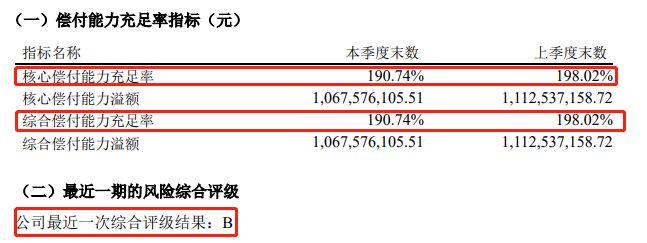 复星保德信人寿偿付能力