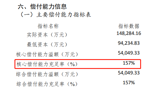国联人寿偿付能力