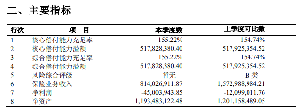 国联人寿偿付能力