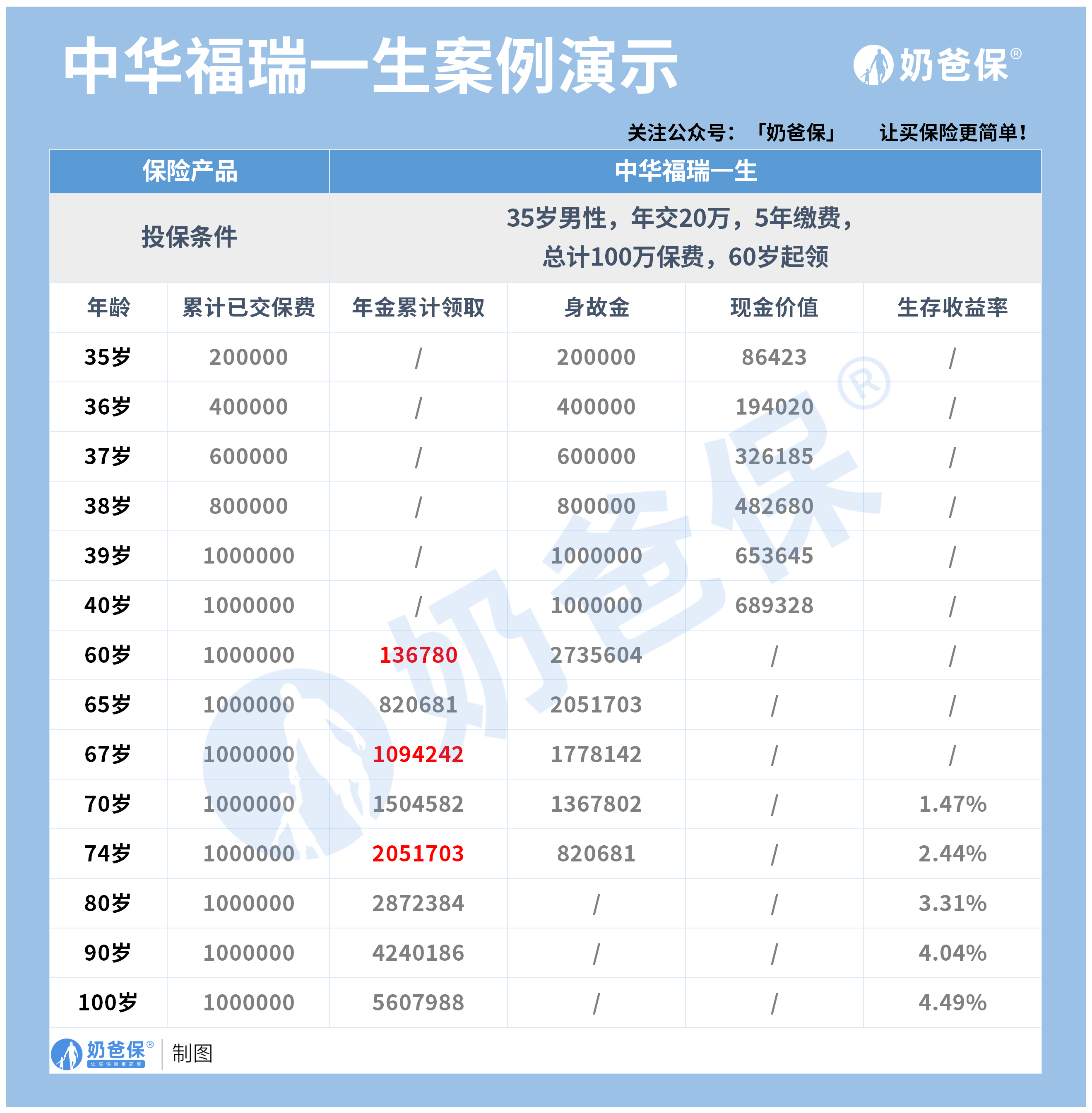 中华福瑞一生 中华福瑞一生