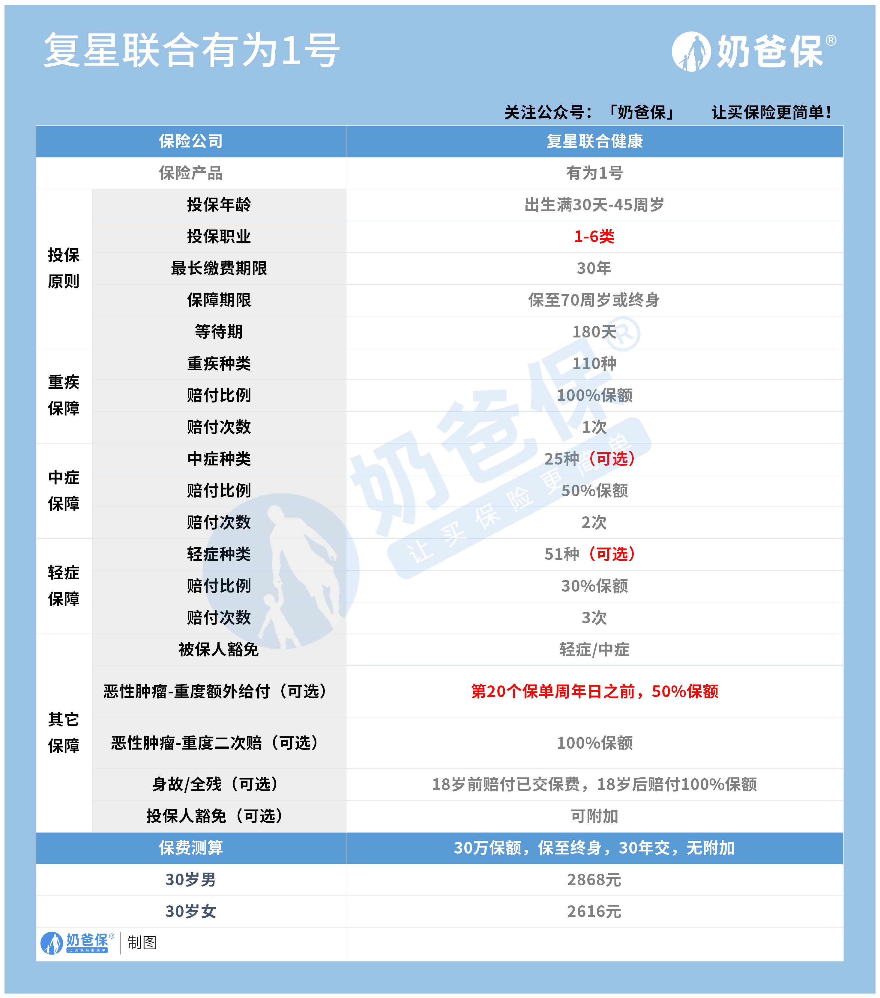 有为1号 有为1号