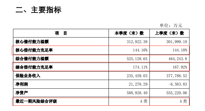 长城金彩一生表现