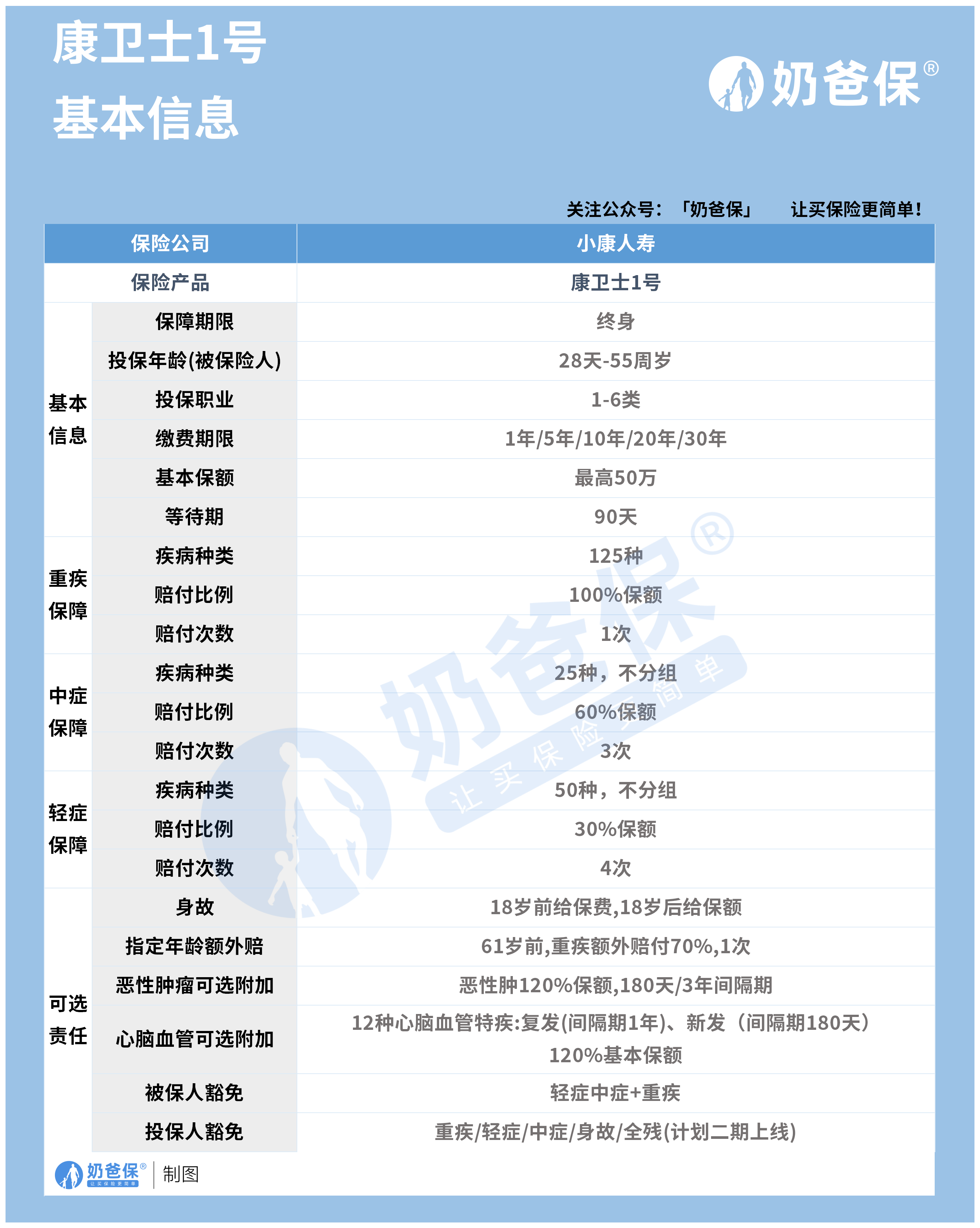康卫士1号 康卫士1号