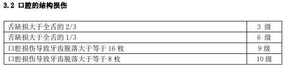 口腔的结构损伤