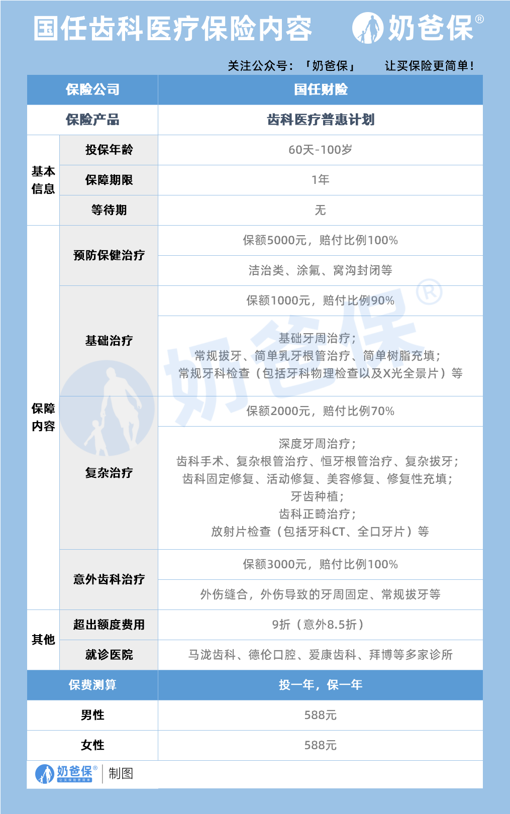 国任齿科医疗普惠计划